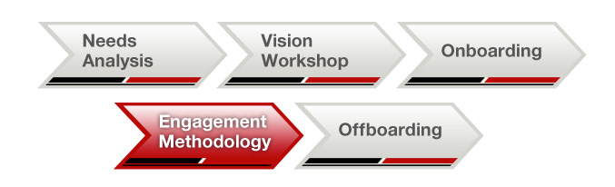 engagement methodology