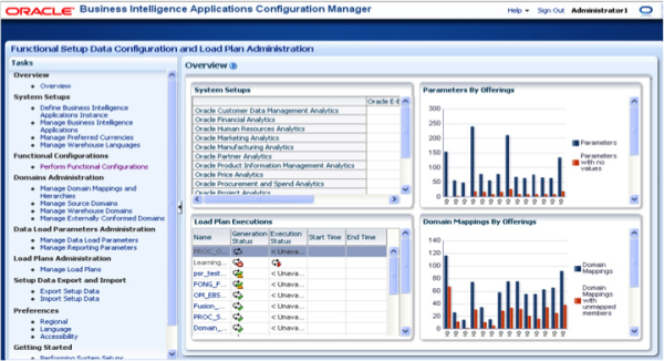 oracle business intelligence applications wiki