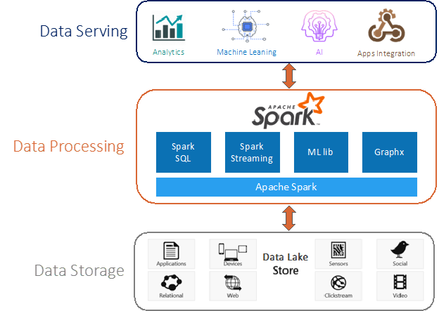 Apache Spark