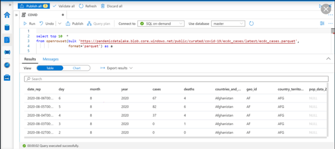 SQL On Demand