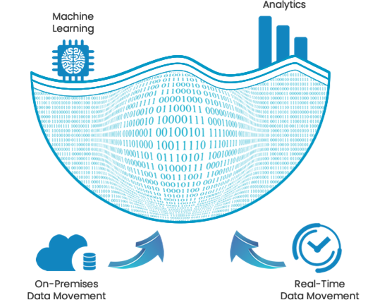 What is Data Lake