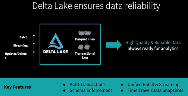 Databricks Delta Lake