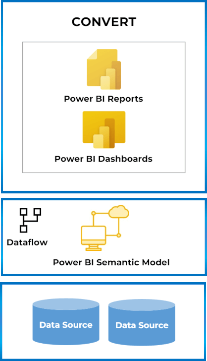 KPI Partners- Convert - Qlik to Power BI Migration Utility