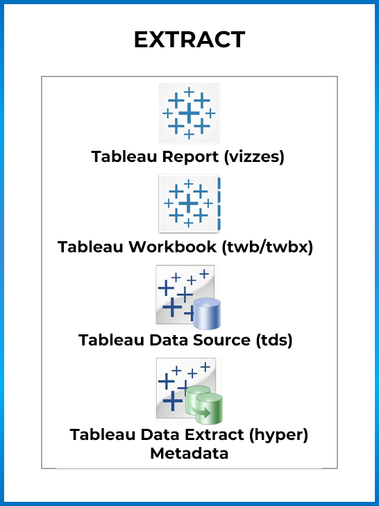 KPI Partners-Tableau to PowerBI Migration Accelerator - Extract (1)