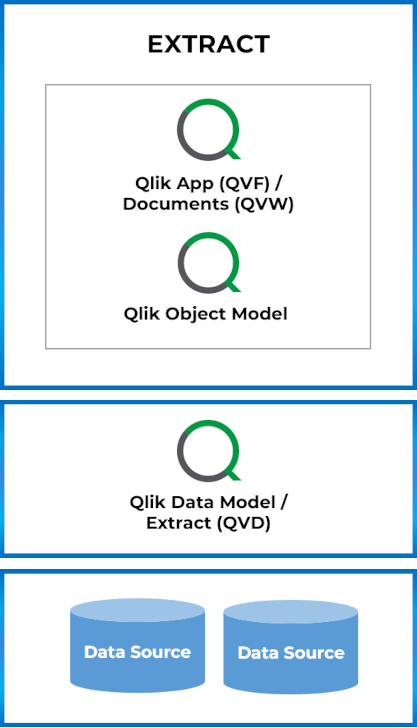 Qlik- Extract - Qlik to Power BI Migration Utility 