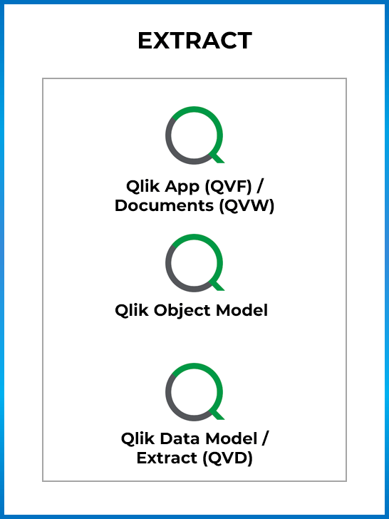 Qlik- Extract - Qlik to Power BI Migration Utility-1