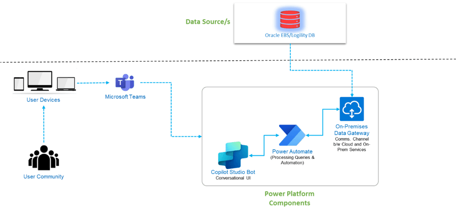 Transforming Supply Chain Reporting With AI & Automation (1)