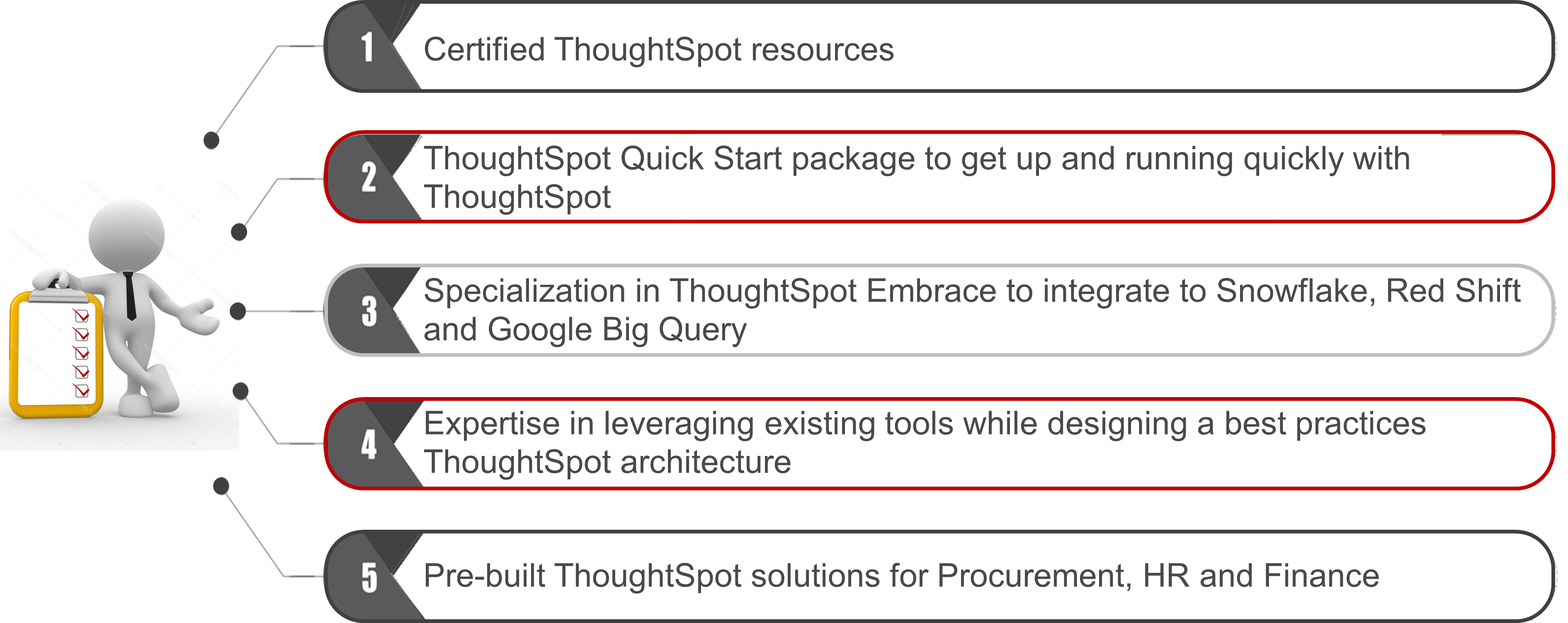 ThoughtSpot