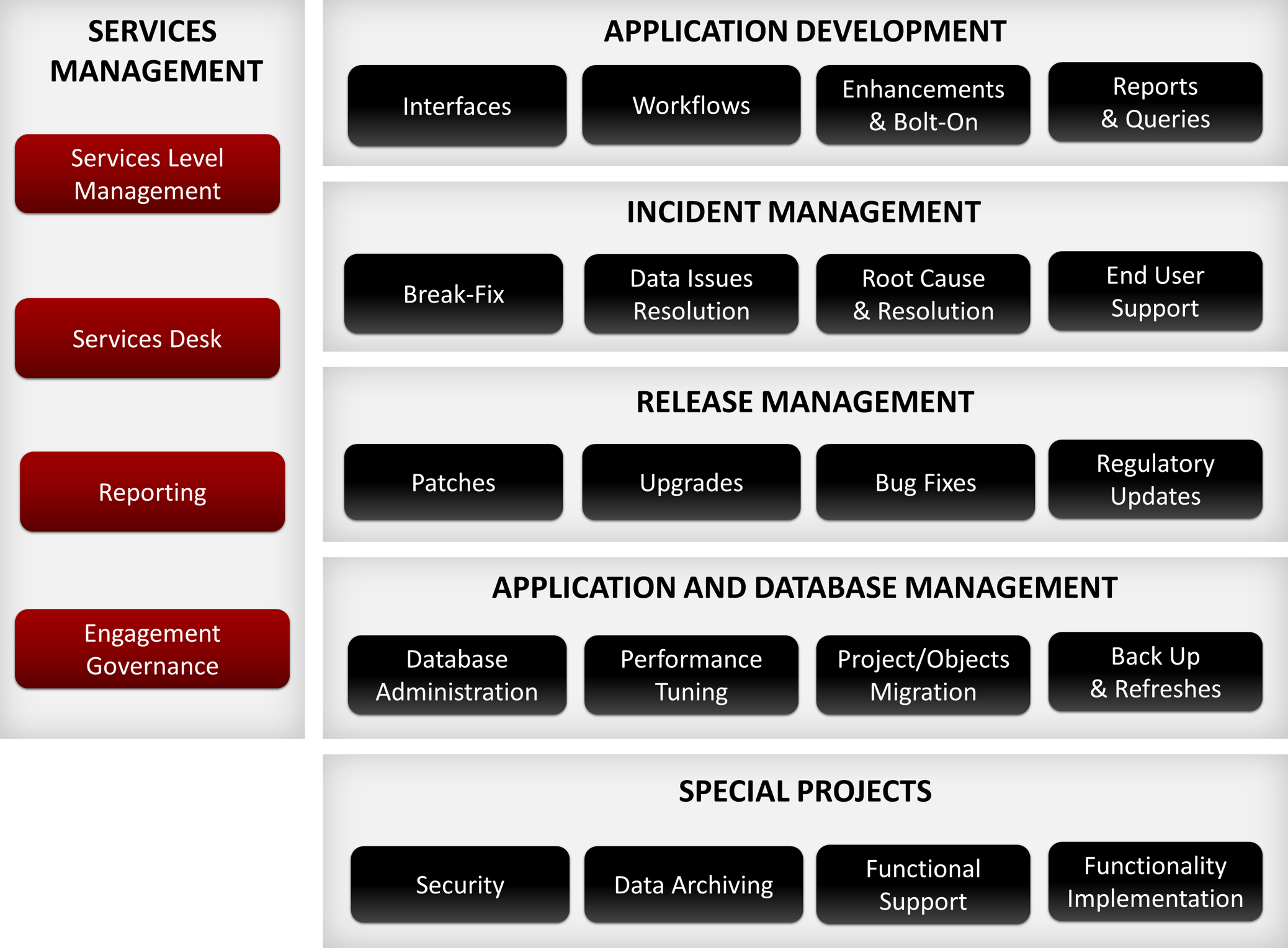 managed-services-kpi-partners