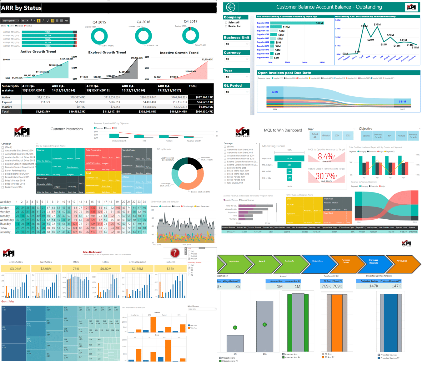 #KPICloudAnalytics | KPI Partners