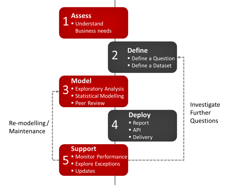 Data Science as a Service