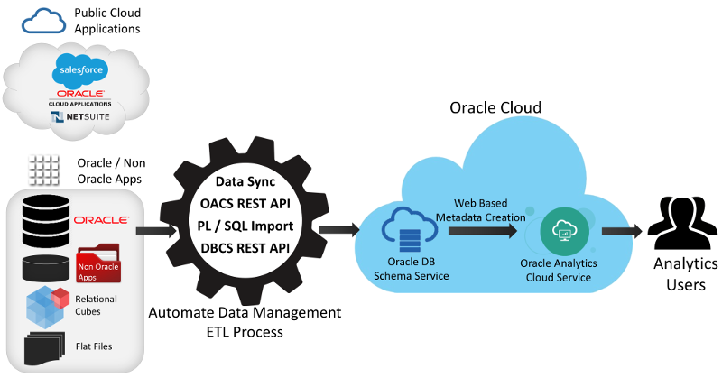 Oracle | Business Intelligence, ERP And Data Analytics | KPI Partners