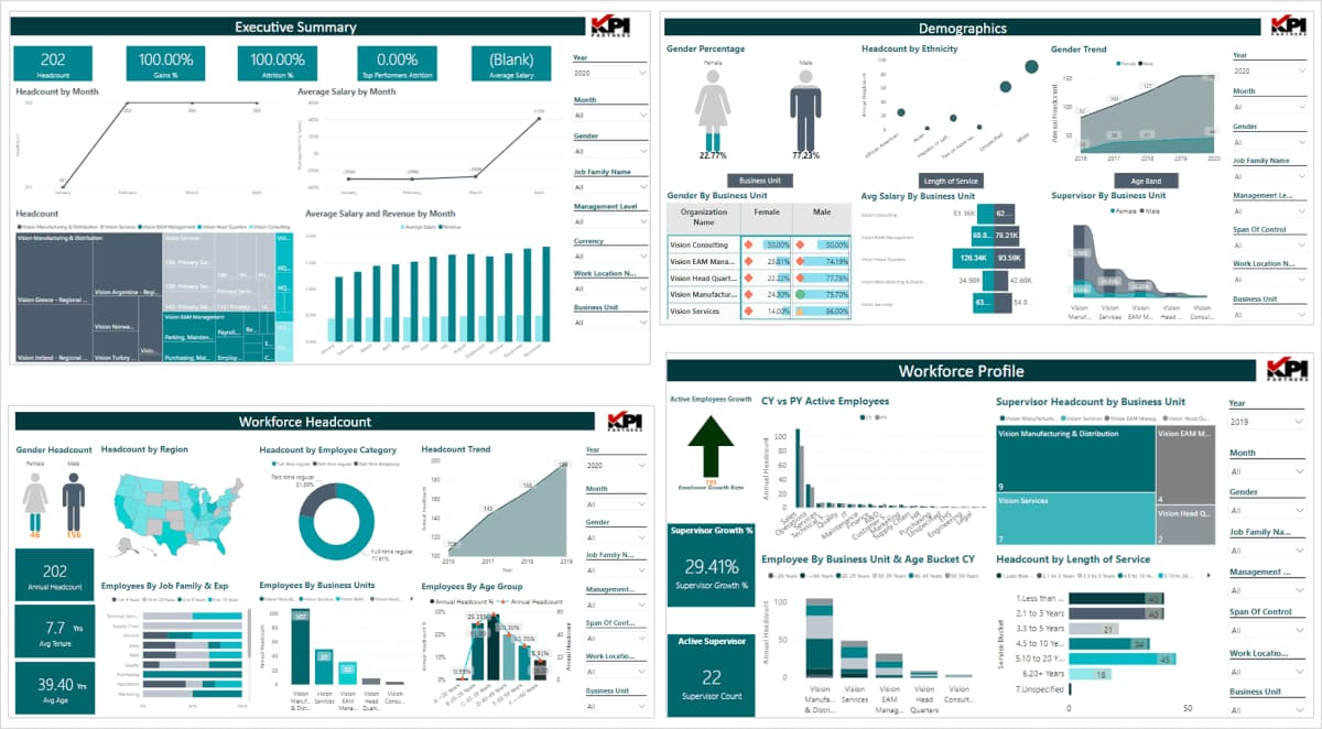 HCM Analytics Data Products on Snowflake