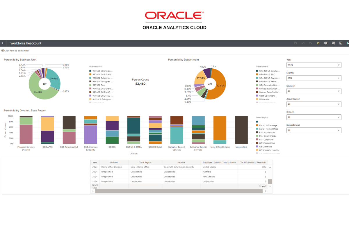 KPI Partners OAC-OBIEE to PowerBI Migration Utility-OAC (1)