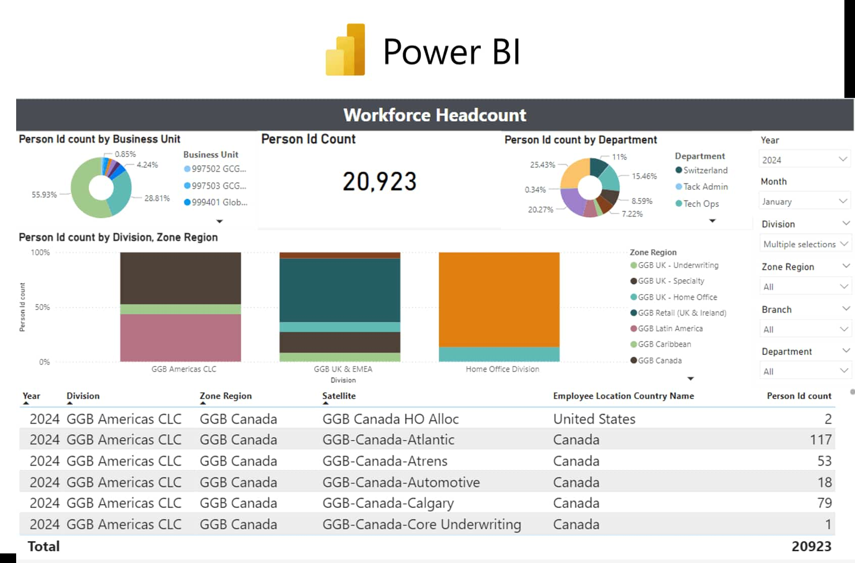 KPI Partners OAC-OBIEE to PowerBI Migration Utility-Power BI (1) (1)