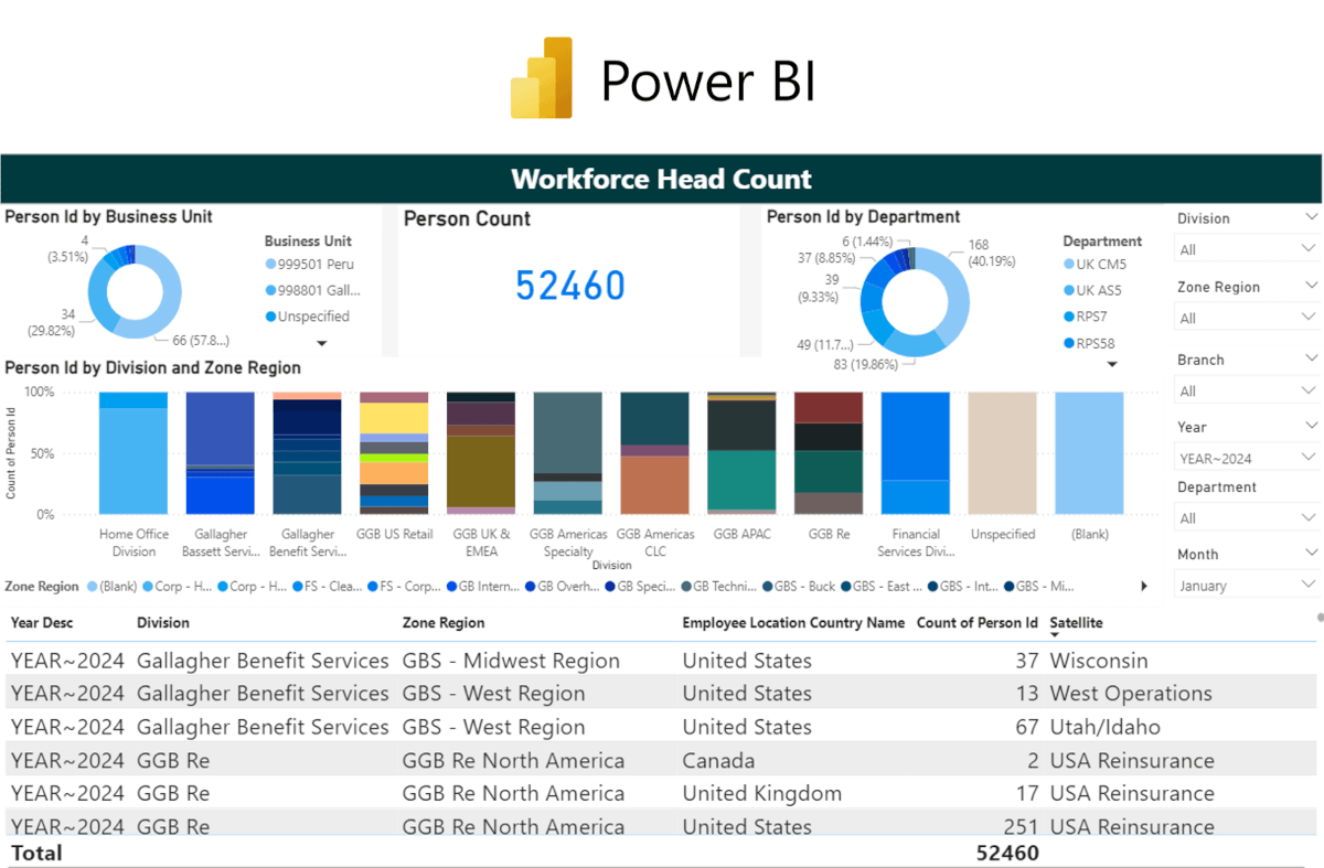 KPI Partners OAC-OBIEE to PowerBI Migration Utility-Power BI (1)