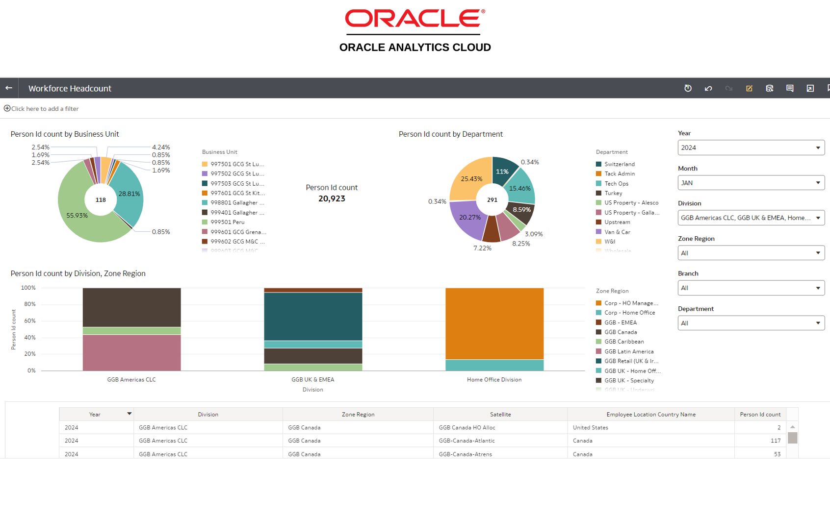 KPI Partners_Sample OAC Dashboard 2