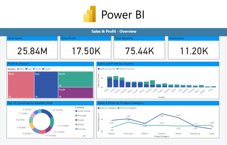 KPI Partners_Sample Power BI Dashboard 2 (1) (1) (1)