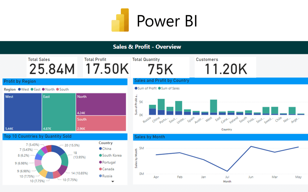 KPI Partners_Sample Power BI Dashboard