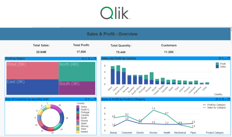 KPI Partners_Sample Qlik Dashboard 2 (1) (1) (1)