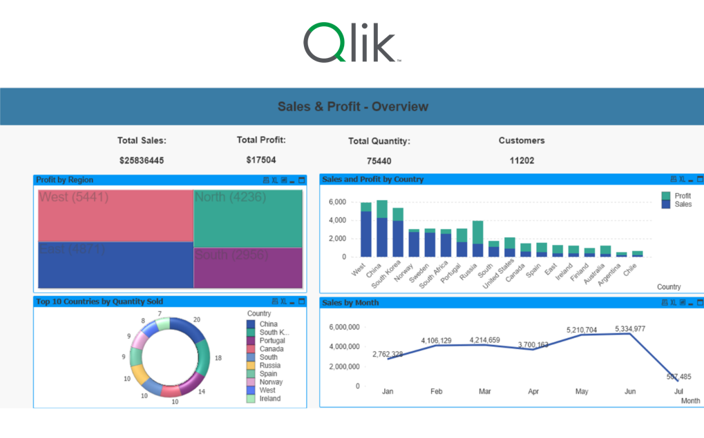 KPI Partners_Sample Qlik Dashboard