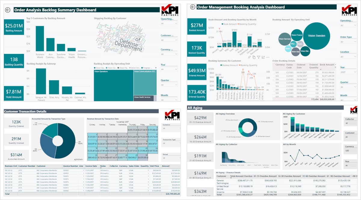 Order to Cash (O2C) Analytics Data Products on Snowflake