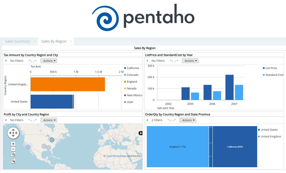 Pentaho Dashboard_Pentaho to Power BI Migration Utility