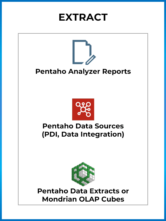 Pentaho to PowerBI Migration Accelerator - Pentaho Extract