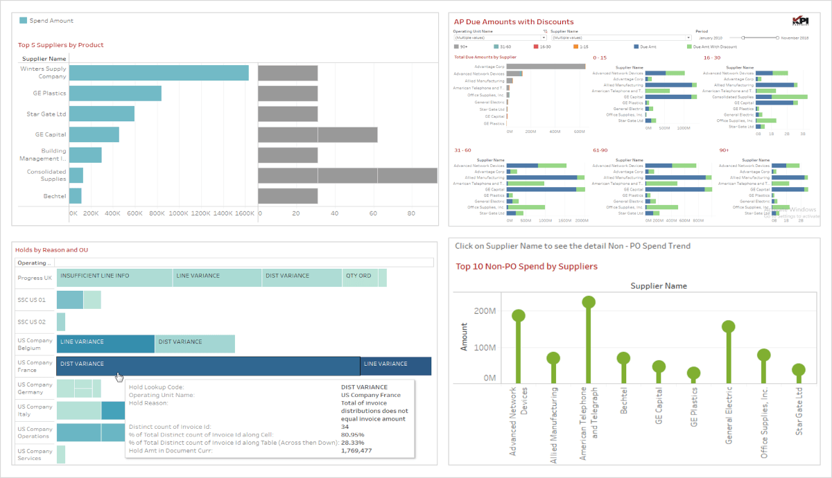 Procure-to-Pay (P2P) Analytics Data Products on Snowflake