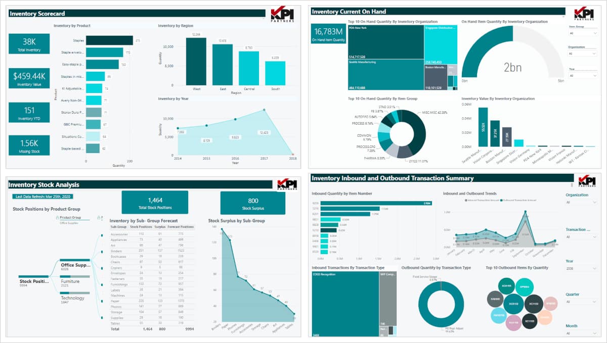 Supply Chain Analytics Data Products on Snowflake