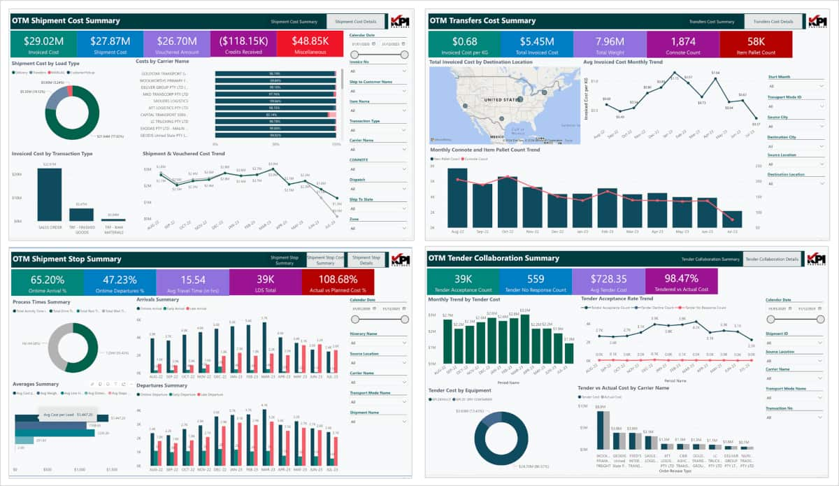 Transportation Analytics Data Products on Snowflake